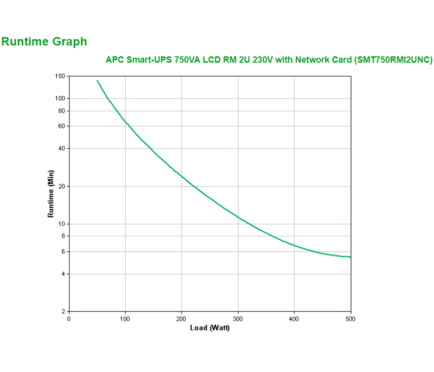APC Smart-UPS (750VA/500W, 4xIEC, AVR, LCD, RACK) - 545980 - zdjęcie 4